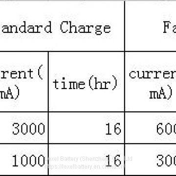 7.2V 6500mah Battery For Toyota Prius Hybrid Cars photo-5