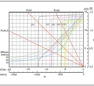 Sintered Neodymium Magnets