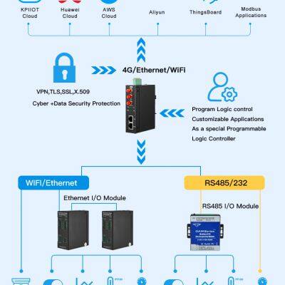 4G Industrial Edge Routers Are Used for Geological Hazard Monitoring photo-2