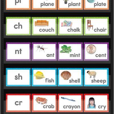 Standard Pocket Chart, Clear 5 Pockets Words Chart With Extra Storage Pocket for School Home Office Use, Word Wall and Sentence Strips photo-2