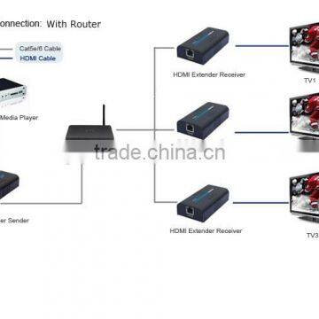 HDMI Extender 100M Over One Cat5e/6 photo-2