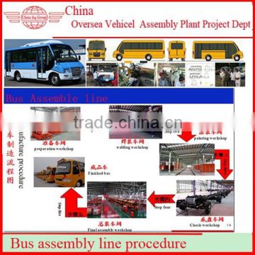 Aboard Bus Automobile Assembly Process PPT