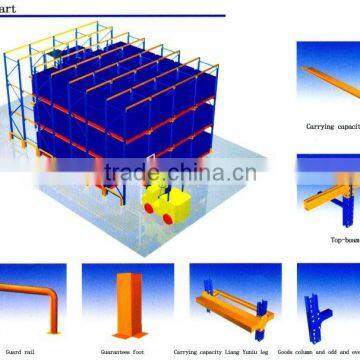 cool room galvanized drive in pallet racking system