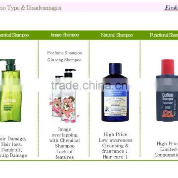 Ecolove Shampoo photo-2