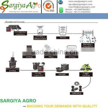 INTERNATIONAL RICE BUYER FROM INDIA photo-5