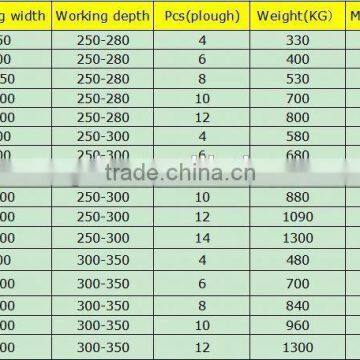 Factory Price 2 Ploughs Hydraulic Roll-over Plow photo-6