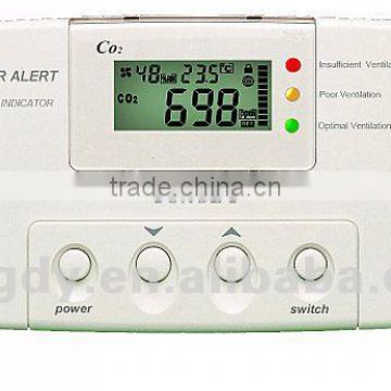 Drop shipping co2 analyzer