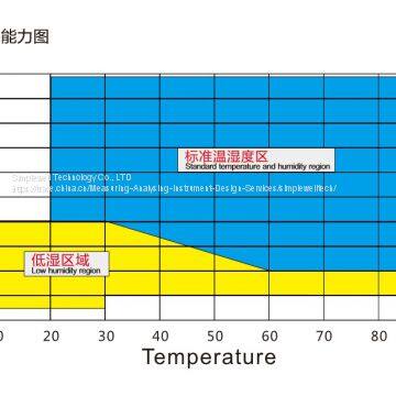 CE approved high low temperature pressure test chamber, lab high low temperature pressure test chamber manufacturer