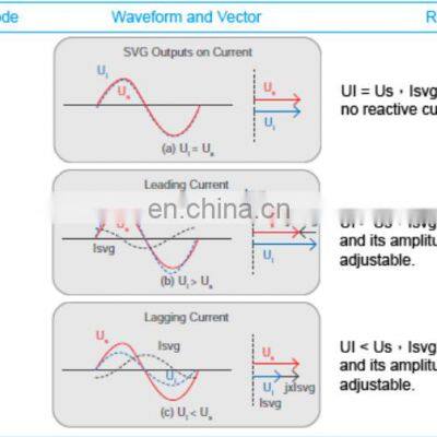 APF Low Voltage Active Power Filter Reduce the Harmonic Current Active Harmonic Filter photo-5