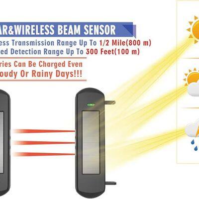Beam Break Alert App Monitor Alarm Notify | Solar-powered 4-beams Active Wireless Infrared Light Wall Anti-Theft photo-3