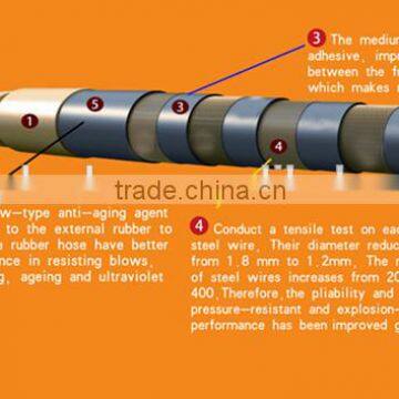 Concrete Pump End Hose From China Proffessional Manufacturer photo-2