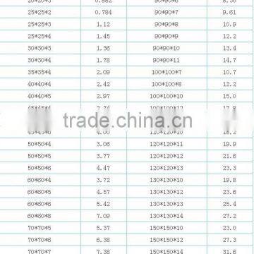 low carbon steel angle bar for construction