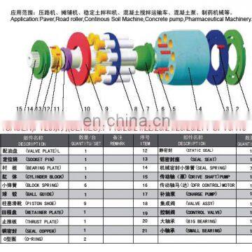 Spare parts for SAUER PV series piston pump