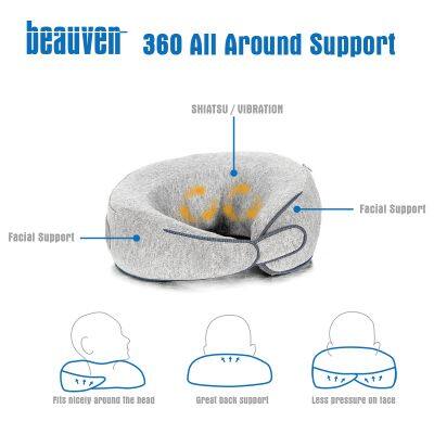 Best 3D Rechargeable Deep Tissue Kneading Neck Massager for Travelling