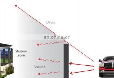 Road Noise Barrier Sound Proof Wall Isolation Barrier for Sale