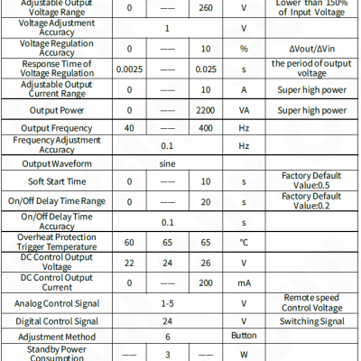 SDVC31-U（10A）Variable Frequency Digital Controller for Vibratory Feeder photo-5