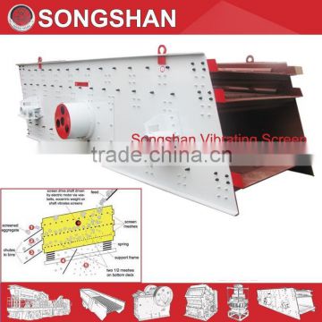 circular vibrating screen used in stone crushing plant