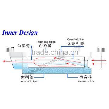 Universal Use High Quality Motorbike Exhaust Mufflers