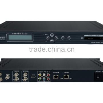 AVS/AVS+ HD Decoder