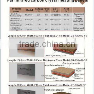 under floor hot film with CE ROHS ISO9001, 3rd largest manufacture for IR carbon crystal fiber heating panels