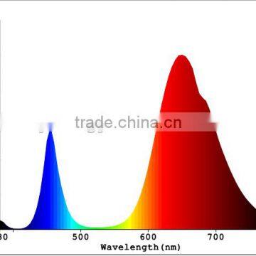 Full Spectrum Cob,30-150w,with Multi-chip Grow Led Chip,DC 20-36V Voltage photo-4
