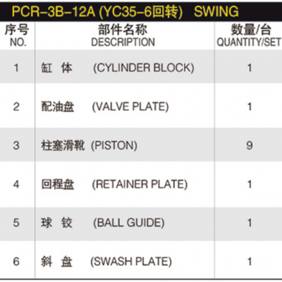 Pièces de rechange de pompe hydraulique PCR-3B-12A Pièces de pompe hydraulique pour excavateur Yc35-6 /Yc55 Pièces hydrauliques Kit de réparation de pompe pour PARK photo-6