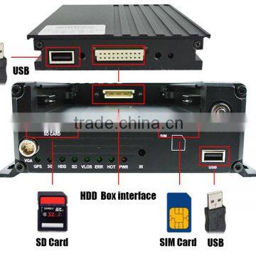 On Sale 4ch 2TH HDD 1080p H.264 Video Compression GPS WIFI Mobile NVR photo-6