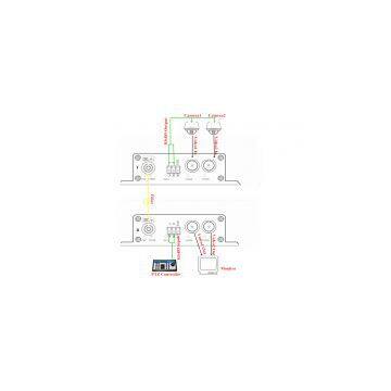 Outdoor PTZ HDTVI Fiber Converters With RS485 Data Over 1SM/MM Fiber to 20KM for CCTV System,support 720P 1080P photo-3