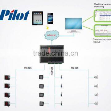 PILOT PMAC3624 Electrical Energy Consumption Monitoring System photo-2