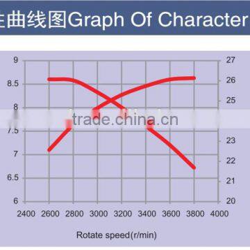 Factory Made Hot Sale 6.5Hp Ohv Mini Air-cooled Engine photo-3