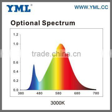 IP65 Full Spectrum Led Plant Grow Lighting Lamp/online Market Growing Light/led Hydroponic Grow Light photo-3