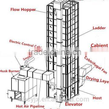 Big Capacity Rice Suspended Furance For Grain Drying Machine photo-6