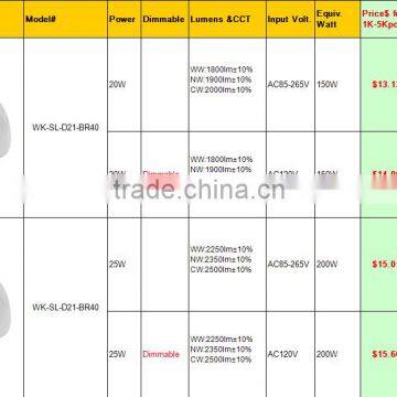 CE RoHS CRI>80 20w 25w BR40 15w 12w Led Br30 photo-4
