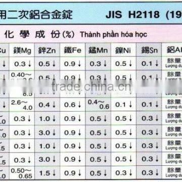 Aluminium Die Casting photo-3