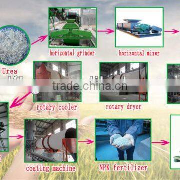 compound fertilizer equipments