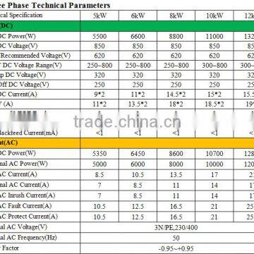 2016 China Factory Grid Tie Inverter MPPT Control System on Grid Inverter With Complete Certificate photo-4