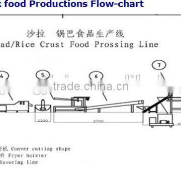 HOT!!! Automatic Continuous Fried Snack Food Processing Line photo-5