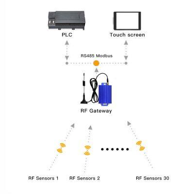 RS485 Modbus Wireless Temperature Humidity Sensor photo-2