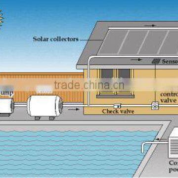 High efficiency heat pipe solar collector(H)