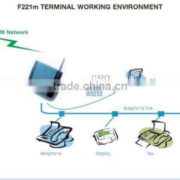 gsm wireless fax terminal Ericssion f211m