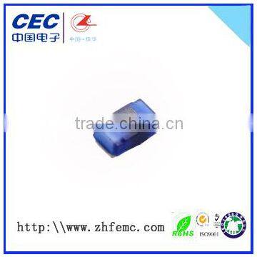 Wire Wound Chip Inductors size 0603