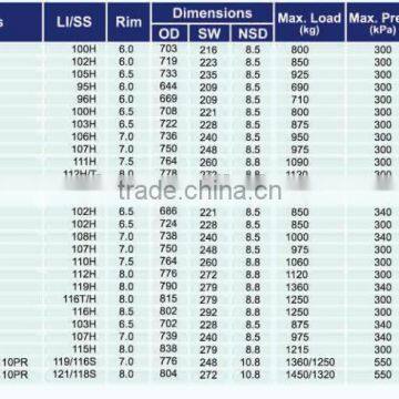 275/60R20 H/T SUV China Wholesale photo-3