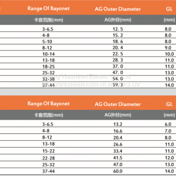 Stainless Steel Integrated Type Waterproof Cable Gland photo-5