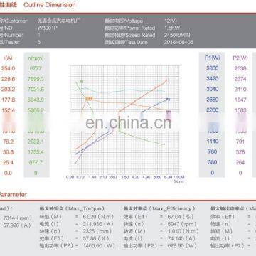 12V 1.5KW Hydraulic dc Electric Motor in Forklift photo-4