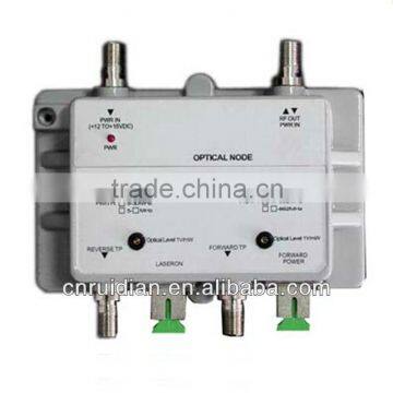 FTTH CATV optical receiver module