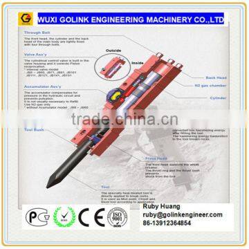 GBL550 low price good quality excavator hydraulic rock breaker hammer ,rock breaker hammer