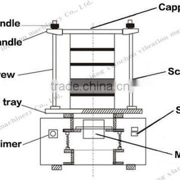 Vibrating Sand Screen Machine Lab Testing Machine photo-5