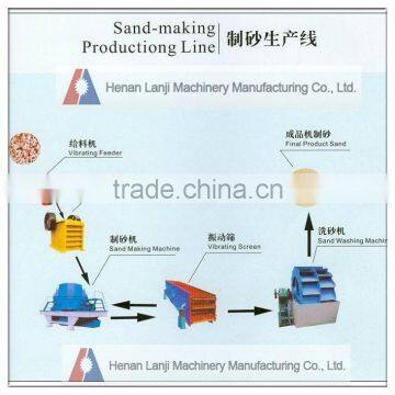 2016 Top Brand Sand Making Plant/stone Crushing Line photo-4