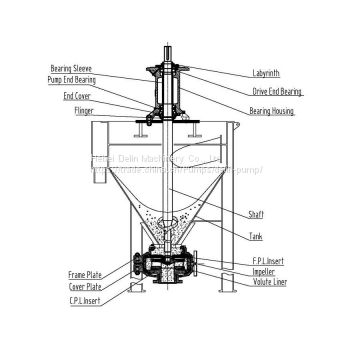 Froth Slurry Pump for Mining