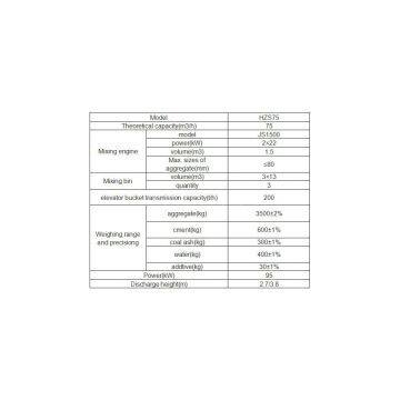 HZS75 Ready Mix Concrete Plant for Sale photo-2